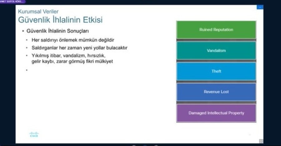 SİBER GÜVENLİK EĞİTİMİ