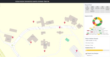 Kampüs Otopark Yönetim Sistemi