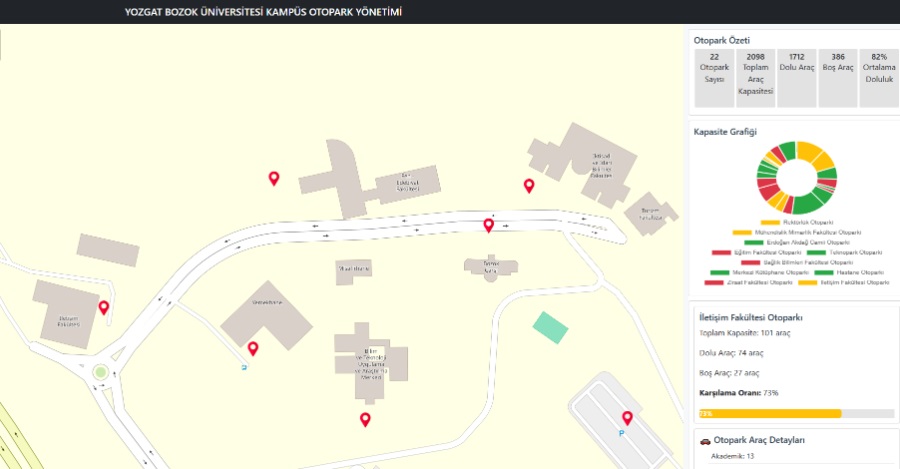 Kampüs Otopark Yönetim Sistemi